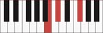 Bsus4 Piano / This video will teach you how to play a b susp