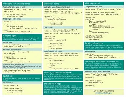 Django Python Application Examples Python Python Cheat Sheet