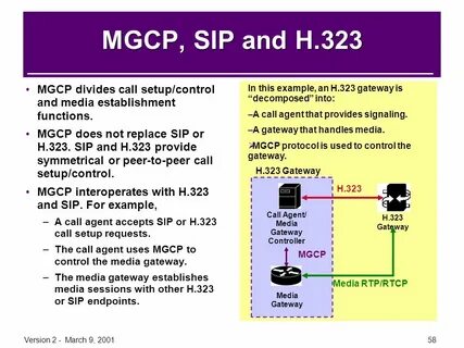 Voice over IP Protocols - ppt download