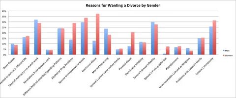 The Difference in Iddah for Widowed and Divorced Women Rebut