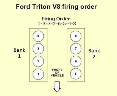 31 2005 Ford F150 Firing Order Diagram - Wiring Diagram Nich