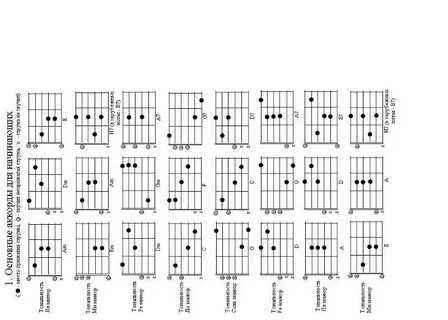 Аккорды в тональности. таблицы аккордов в тональности с прим