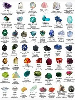 crystals gemstones identification Sticker by bonefox Crystal