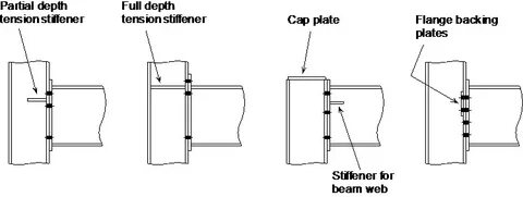 Moment resisting connections - SteelConstruction.info