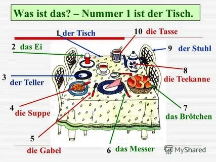 Презентация на тему: "Essen und trinken Wir decken den Tisch.. Wir wiederholen d
