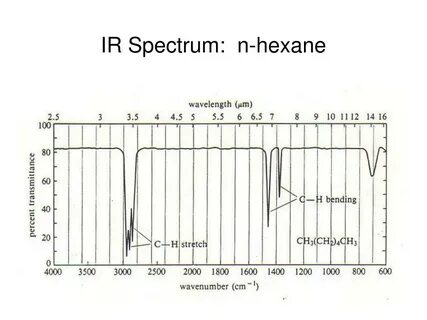 PPT - INFRARED SPECTROSCOPY (IR) PowerPoint Presentation, fr