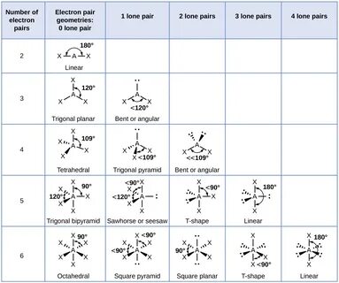 2.6 Molecular Structure and Polarity - Inorganic Chemistry f