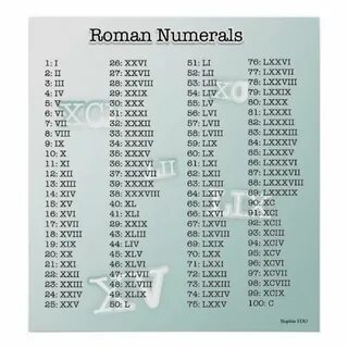 Roman Numerals (blue) Poster Zazzle