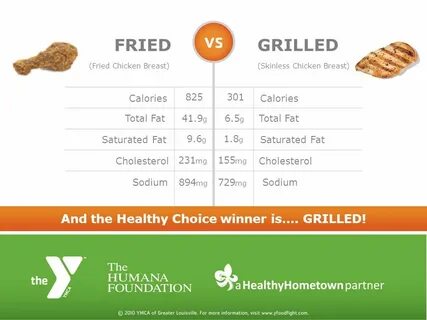 HEALTHY CHOICES. BEEF TURKEY Total Fat Total Fat 1 serving (