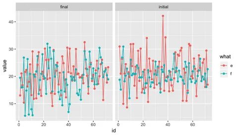 How to make scatter plot points into numbers? - CodeFantasy.