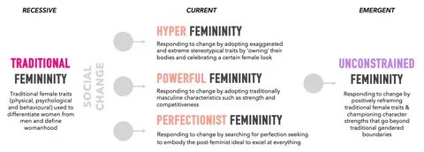 What Women Want: What does femininity mean in a post-Covid-19 world? 