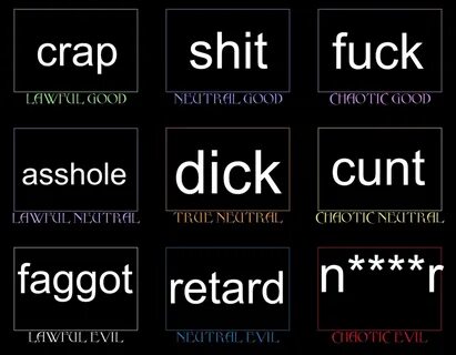 Swearing Alignment Charts Know Your Meme