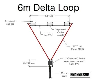 50 MHz ANTENNA HAM RADIO LOOP 6 METER Home & Garden Consumer