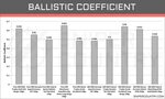 Ballistic Coefficient 7mm Rem Mag vs .300 Win Mag 300 win ma
