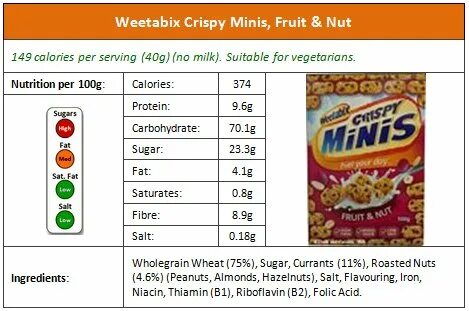 How Healthy Are Your Weetabix? Diets and Calories