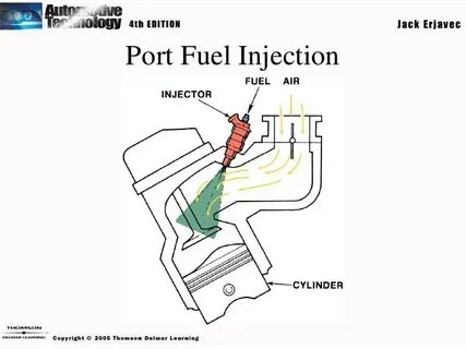 Ch28 Electronic Fuel Injection - Madreview.net