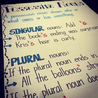 Pin by Julie Brimberry Vogt on Teach_Writing Possessive noun