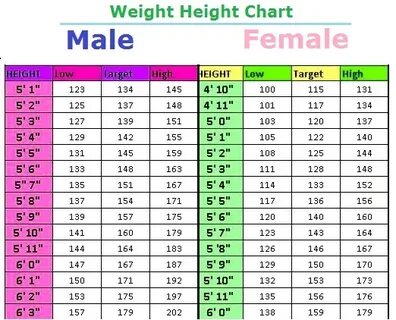 Gallery of body weight versus height - model height weight c