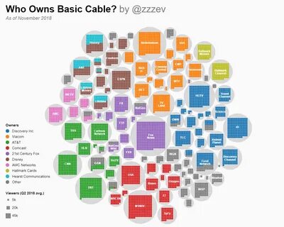 Who Owns Basic Cable? 
