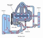 Engine Coolant Flush Diagram