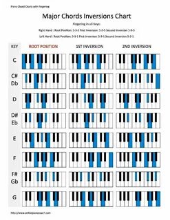 Piano Chord Inversions in Major and Minor - FREE Chord Chart