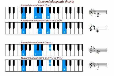 Gsus Piano Chord 10 Images - Gm7 Piano Chord, G F G F G E G 