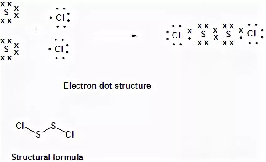 draw the dot strutcher and strutcheral formula of S2Cl2 - Ch