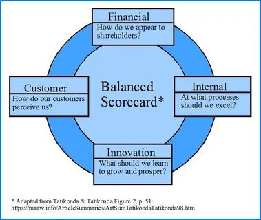 hardware area discord 4 components of balanced scorecard Dec