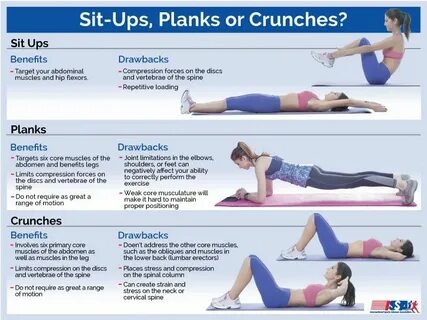 What Do Sit Ups Work