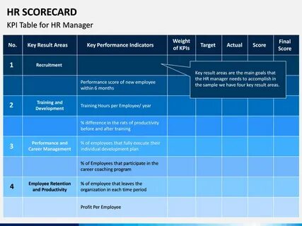 HR Scorecard PowerPoint Template SketchBubble