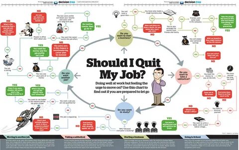 Should I quit My Job: Decision Tree Alankar Vishal Flickr