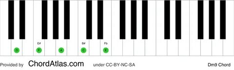 pochybovať geológie Narabar dm9 piano hlavný vzostupný svätec