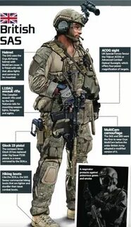 Pin by AS on British Armed Forces. Us navy seals, Military s