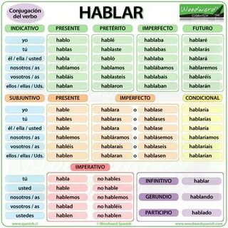 Conjugation of the Spanish verb HABLAR - Conjugación del ver