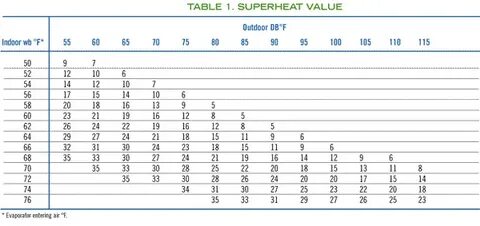 Gallery of superheat and subcooling chart r134a bedowntownda