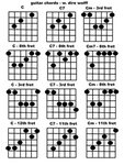 Guitar Chords - C chords Guitar chords, Learn guitar, Bass g