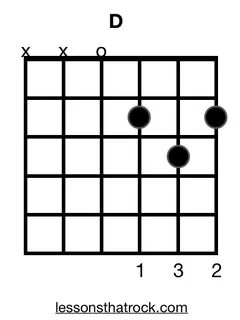 D Major Guitar Chord - How To Play D Major - LessonsThatRock