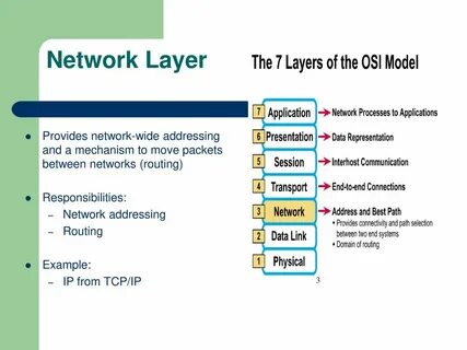 Layering in Networked computing - ppt download