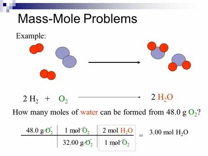 Stoichiometry Mole-Mass Mass-Mass. Mass-Mole Problems Step 1