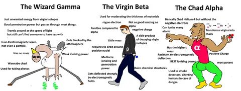 4chan Wizard Virgin Meme