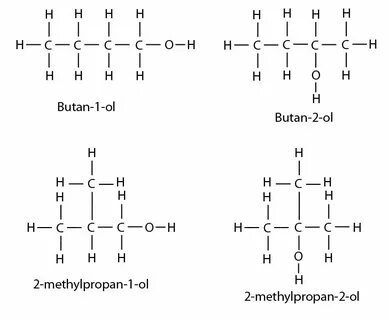 Best IGCSE Organic Chemistry notes complete breakdown