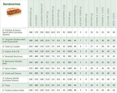 The 35 Best Ideas for Subway Italian Bread Calories - Home, 