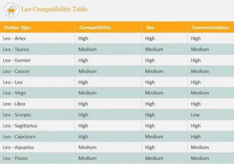 Leo Compatibility Analysis Zodiac love compatibility, Virgo 