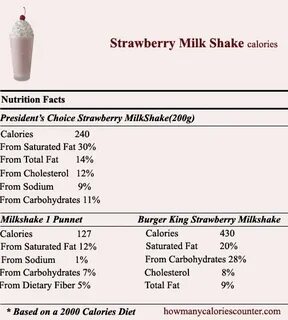 How Many Calories in Strawberry MilkShake - How Many Calorie