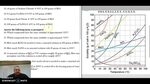 Read Solubility Curve Practice Answers : Solubility Curves W