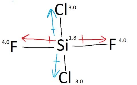 Co2 Polar Or Nonpolar Molecule / Is Carbon Dioxide (CO2) Pol