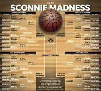 Bracketology Sports Illustrated