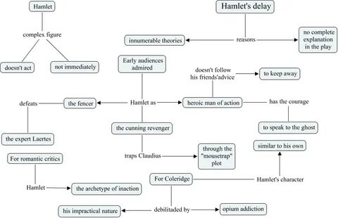 Hamlet's delay