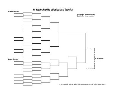 20 Double-elimination Bracket Related Keywords & Suggestions