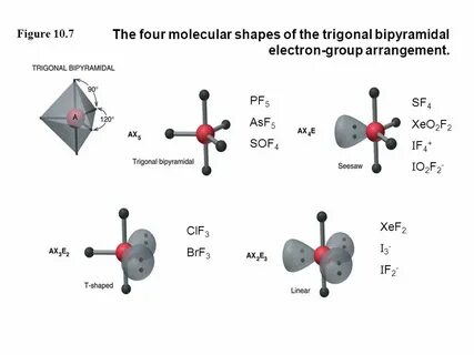 Chapter 6. Bonding 6.1 Types of Chemical Bonds 6.2 Electrone